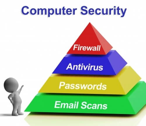 10 Most Common Web Security Vulnerabilities