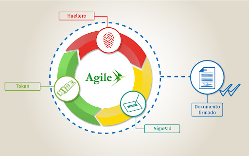 Agile Chrome Extension Firma Digital Test