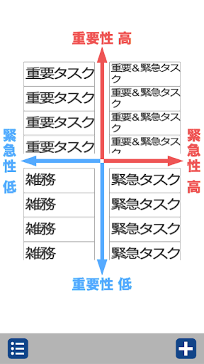 緊急性と重要性で管理するTODOリスト