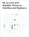 Cloud Bigtable, Dataproc Spark and BigQuery better together - Training ML models and serving predictions at scale