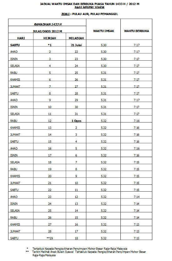 FuZw4 Jadual Waktu Berbuka Puasa & Imsak 2012 1433H Seluruh Malaysia
