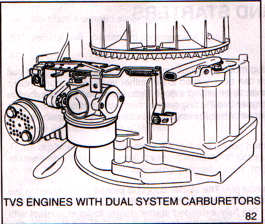 Small Engines - » TVS engine governor controls
