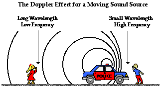 Doppler Affect Home Facebook