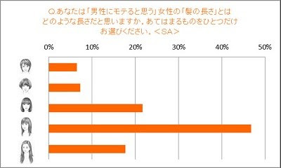 髪型 長さ 名前 Htfyl
