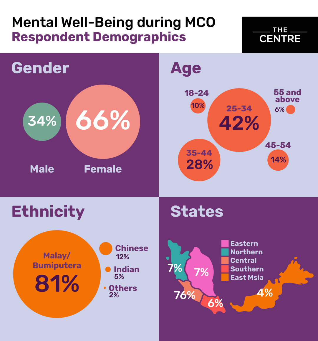 MCO and Mental Well-Being: Home Sweet Home?