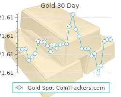 current price gold