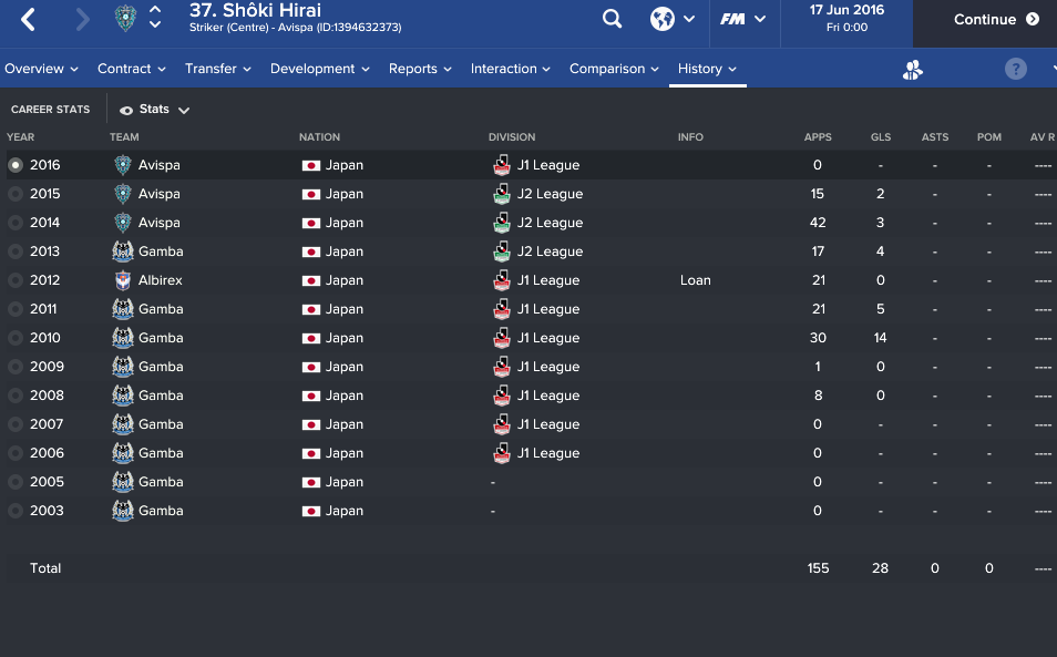 J1 League Season 16 Wip Editors Hideaway Download Forum Fm And Older Sports Interactive Community