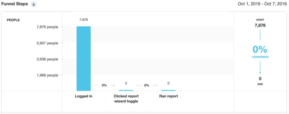 product-usage-new-kissmetrics-funnel