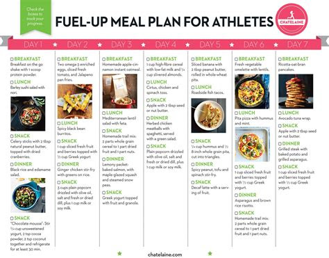ultimate  day meal plan  endurance athletes