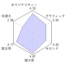 太閤立志伝v レビュー 評価 Psp Mk2