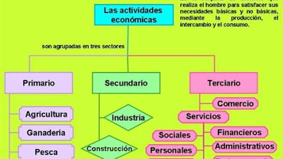 ¿Qué Es Un Mapa Conceptual?