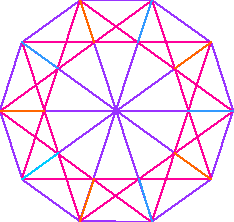 dimension part 2