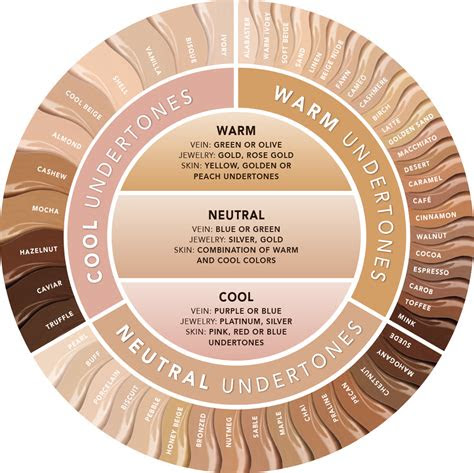  foundation finder skin undertones colors for skin tone skin tone makeup