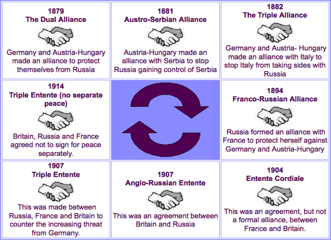 Causes of WWI: The Long Term Causes - Mr. Moor's History Website