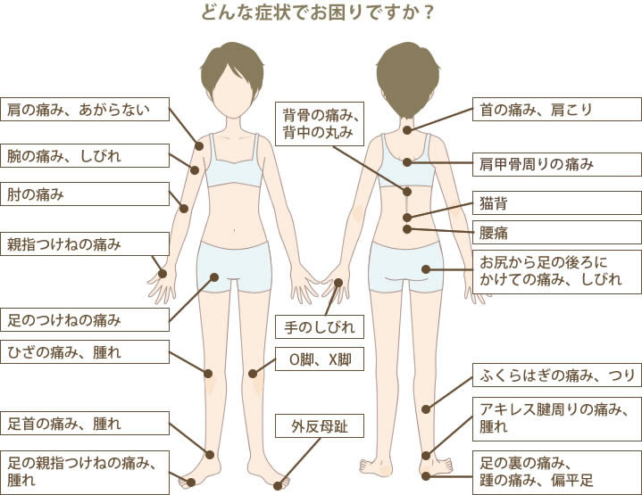 整形外科一般 上高田ちば整形外科 小児科 骨折 脱臼