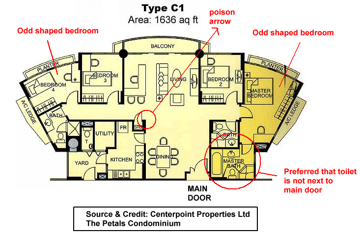 Brilliant Feng Shui Living Room Layout Diagram 735 x 479 · 148 kB · gif