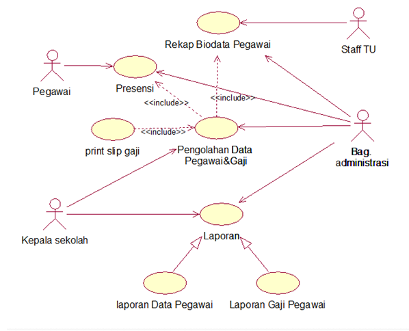 RAHMAT SADCHALIS: Contoh Pembuatan Use Case Diagram