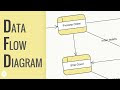 Data Flow Diagram