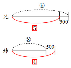 Math 中学受験 倍数算 ２つの比が出てくる問題の解き方 働きアリ