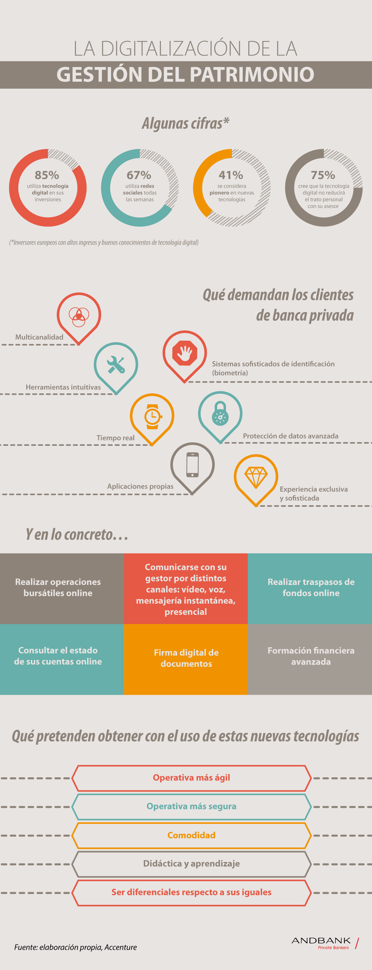La digitalización de la Gestión del Patrimonio