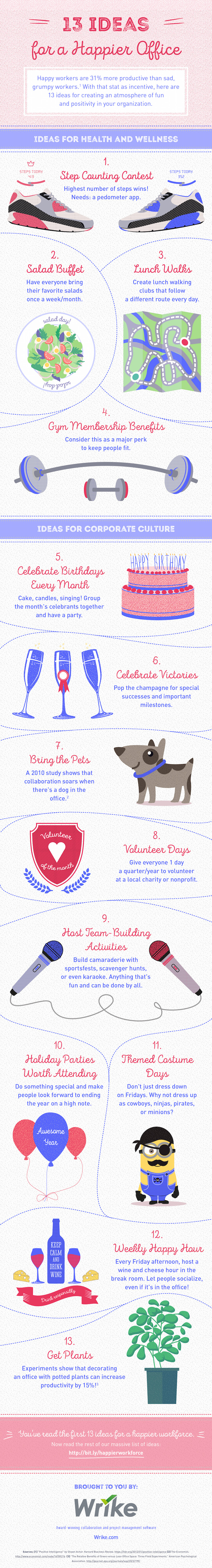 20 Ways to Build a Happy & More Productive Workforce - by Wrike project management software