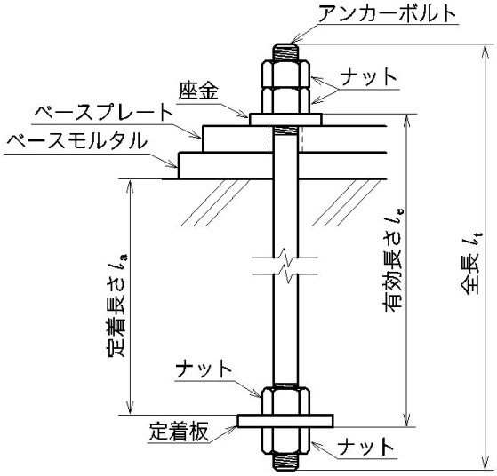 鉄骨q A