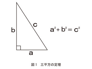 名古屋市科学館 科学館を利用する 展示ガイド キーワード検索 ひ ではじまるキーワード キーワード ピタゴラスの定理 公式と図形