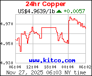 [Most Recent Quotes from www.kitco.com]