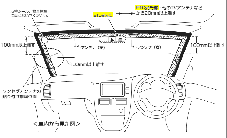 Tu Dtx600の取り付け 2 続 フィルムアンテナの設置の仕方を考える キユーピーｂｇｍの独り言