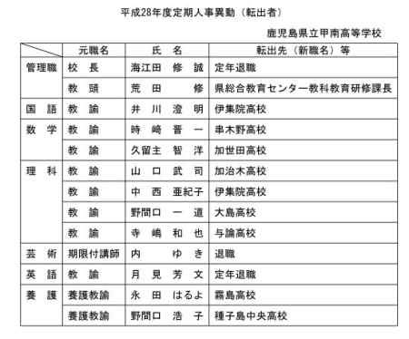鹿児島県立甲南高等学校ｈｐ 平成28年度教職員人事異動が発表されました