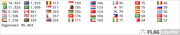 free counters