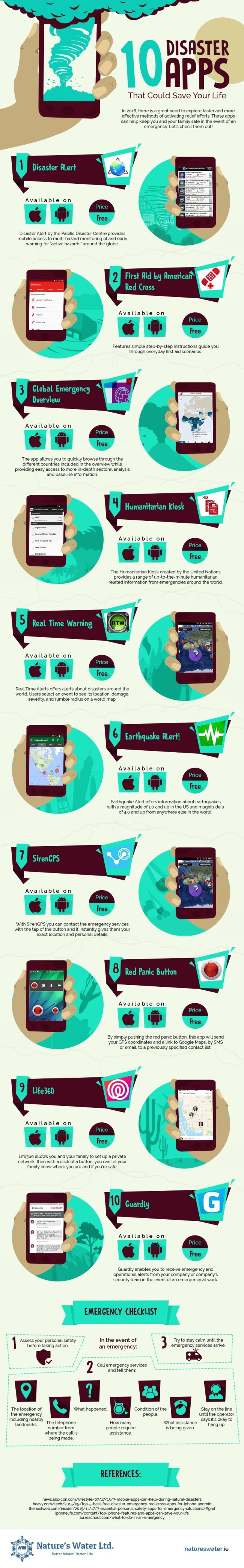 text description of infographic is below