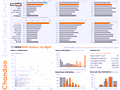 Dashboard to visualize Excel Salaries - by joey@ualberta.net.xlsm - Chandoo.org - Screenshot #02