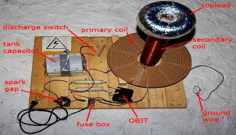 How Tesla Works?