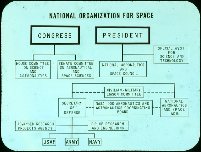 Estructuras organizacionales y gestión de proyectos