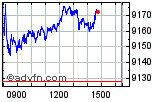 Enable images to view FTSE 100 chart