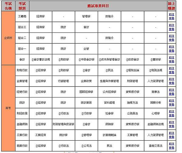 企研所公職投考組合