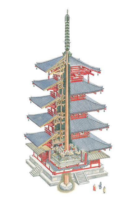 532 法隆寺五重塔 Kagawa Gallery 歴史館