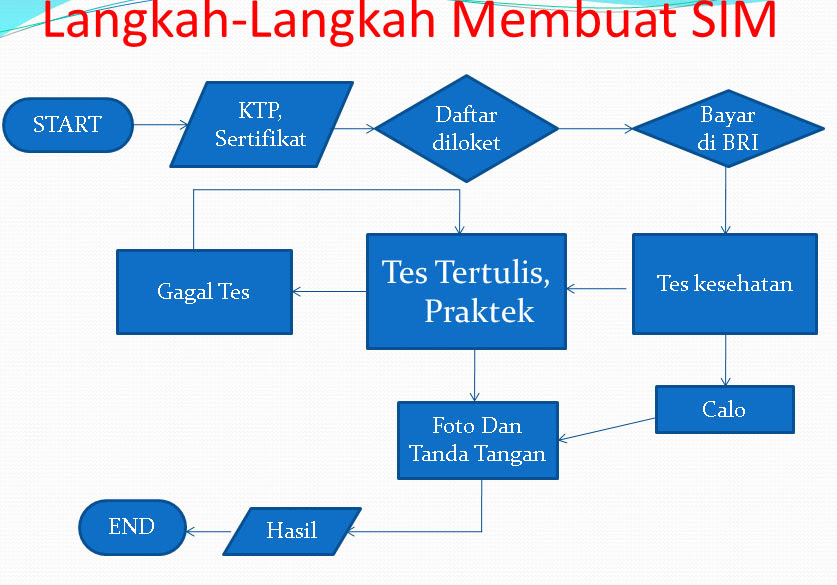SISTEM INFORMASI AKUNTANSI: contoh flowchart