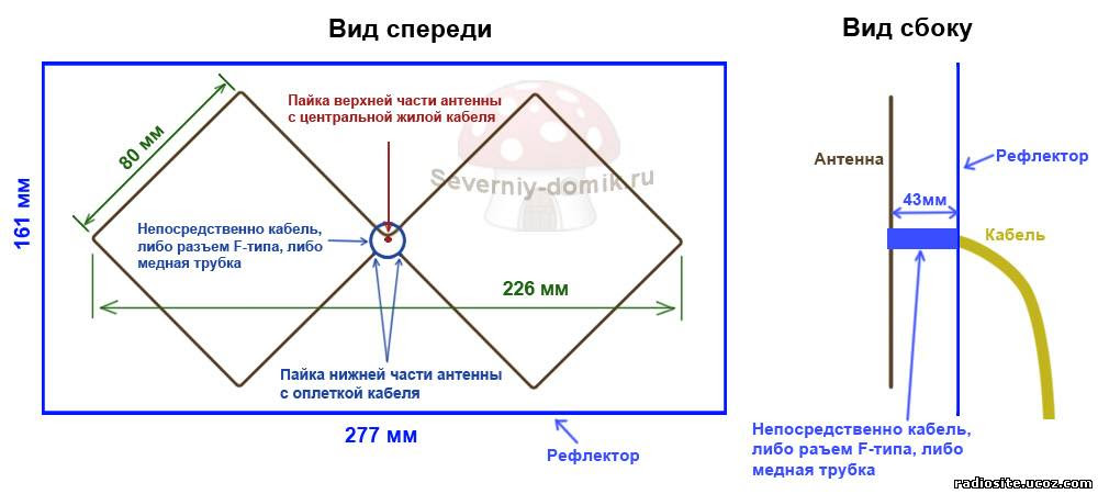 Сайт начинающих радиолюбителей