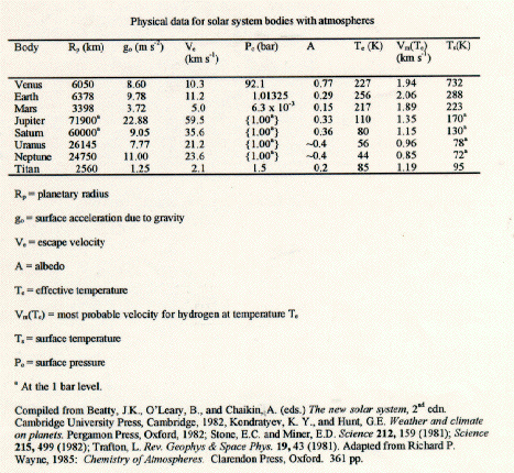 a las características