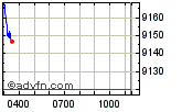 Enable images to view FTSE 100 chart