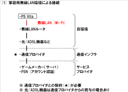 Vitaだけが原因じゃないネットワークエラー みた こと きいた こと