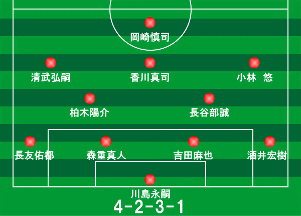 キリンカップ16 ブルガリア戦 16年6月3日 サッカー日本代表フォーメーション
