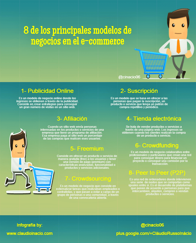 8 modelos de negocios imprescindibles en comercio electrónico