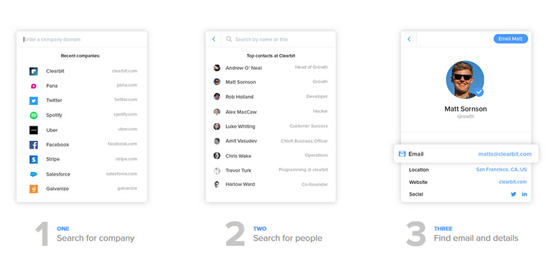 Wants to find any employee email id of any company.Use ...