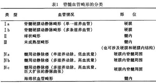 胸腰段背部或臀部的疼痛 胸腰段背部或臀部的疼痛的治疗 胸腰段背部或臀部的疼痛的原因 胸腰段背部或臀部的疼痛怎么办 症状百科