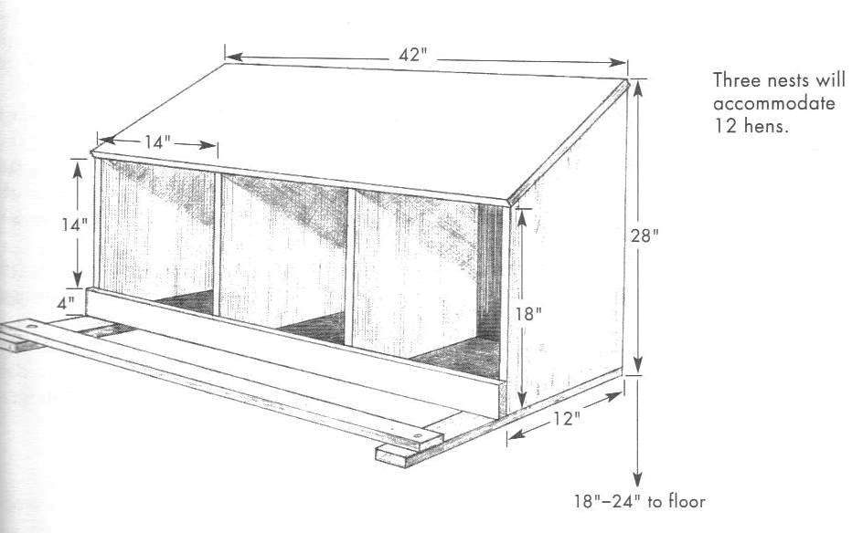 moreover Nest Box Plans How To Build A Nesting Box Easy Chicken Coop ...