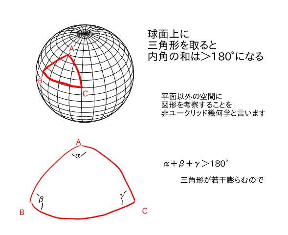 内角の和が270 の正三角形