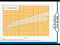 √ Télécharger prise de poids bébé 1 mois 261885-Poids bébé 3 mois